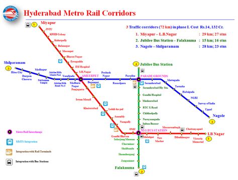 hmr Hyderabad metro